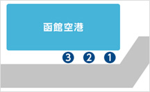 函館空港からのアクセス